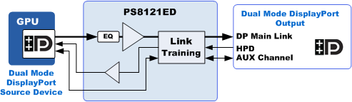 PS8121ED Web Block