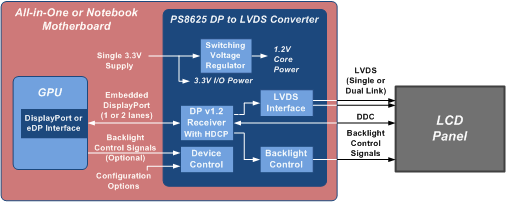 Vga To Lvds Converter Chip