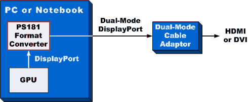 PS181 DP to Dual Mode DP Parade Technologies Ltd