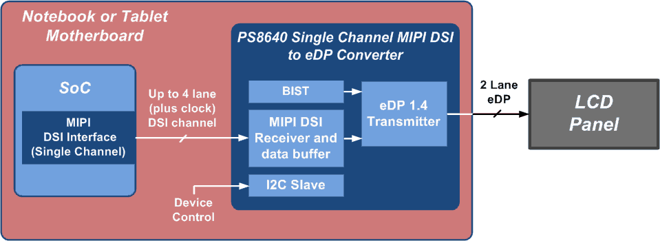 DP8640 Block Diagram 20140325