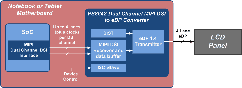 DP8642 Block Diagram 20140324