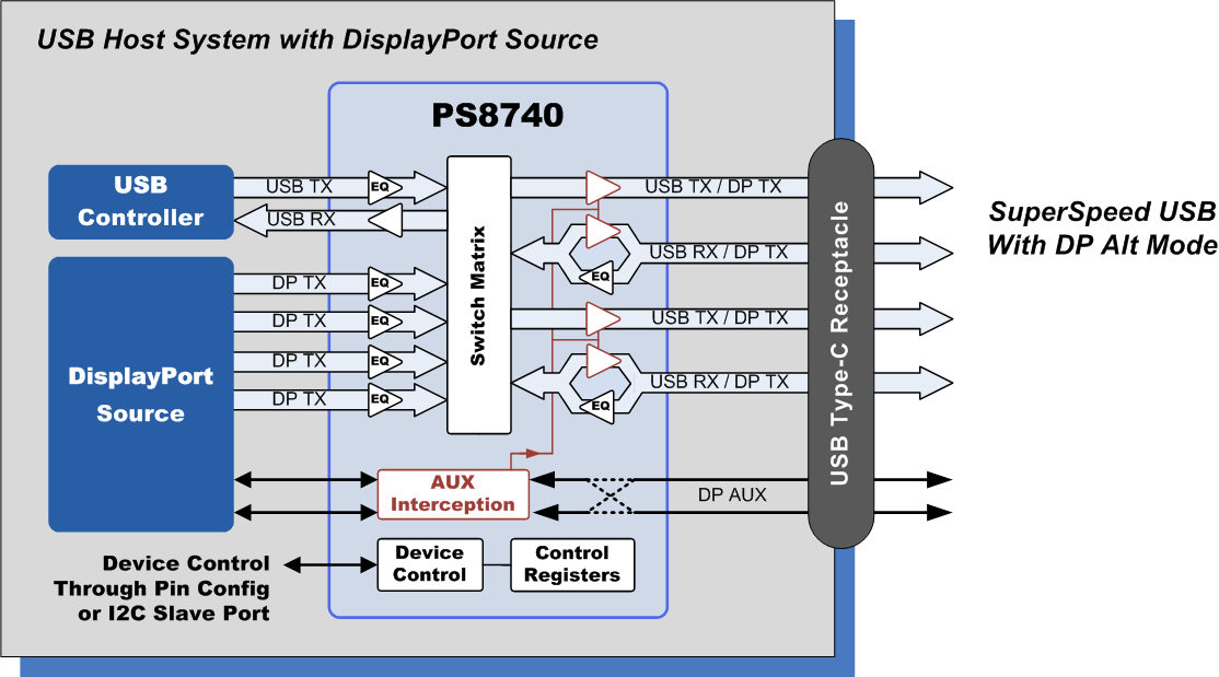 USB C and other diagrams 20140920