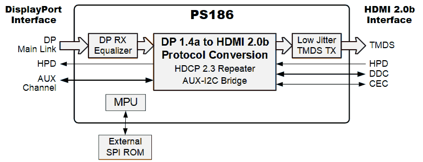 PS186 DisplayPort 1.4a to HDMI 2.0b Protocol Converter Parade Technologies Ltd