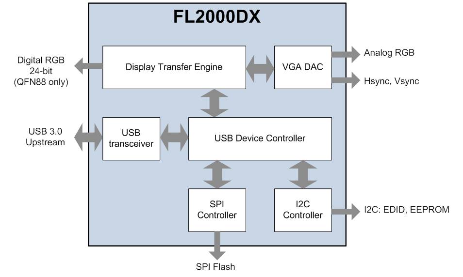 fresco logic fl2000 driver fresco logic fl2000 driver
