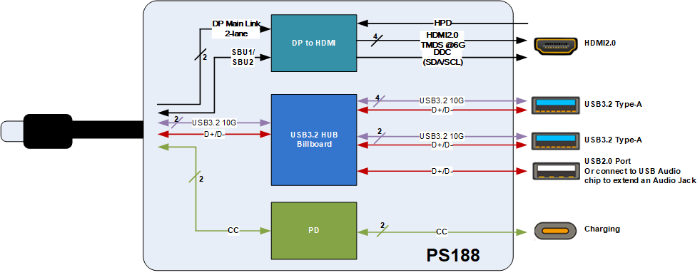 • View topic - PS2 Mod 2016-19: USB & HDD Loading, PS1 via  POPS, Emus