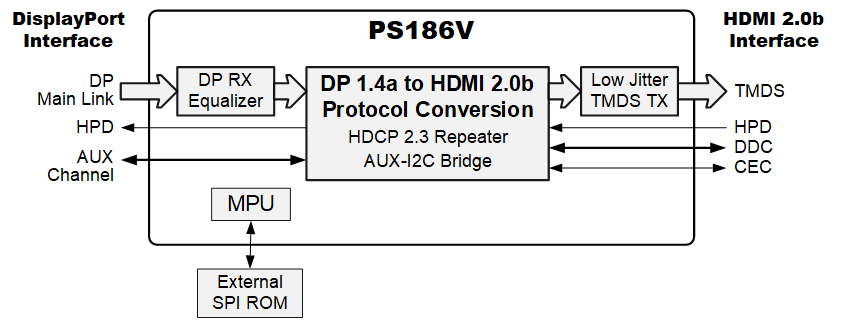 ål suppe vision PS186V - Automotive Grade DisplayPort™ 1.4a to HDMI™ 2.0b Protocol  Converter - Parade Technologies, Ltd.