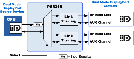 PS8318 Web Block