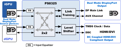 PS8325 Web block rev 1