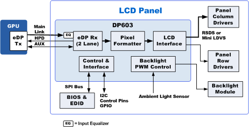 dp603_web_block_diagram3