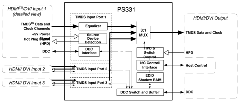 ps331-diagram