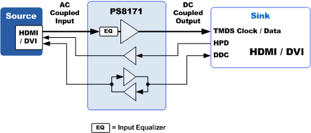 Parade PS8171 block diagram