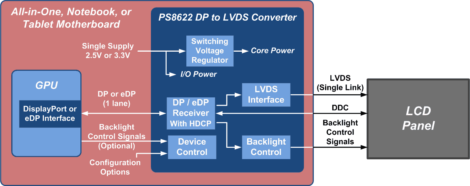 DP8622 Block Diagram 20131002