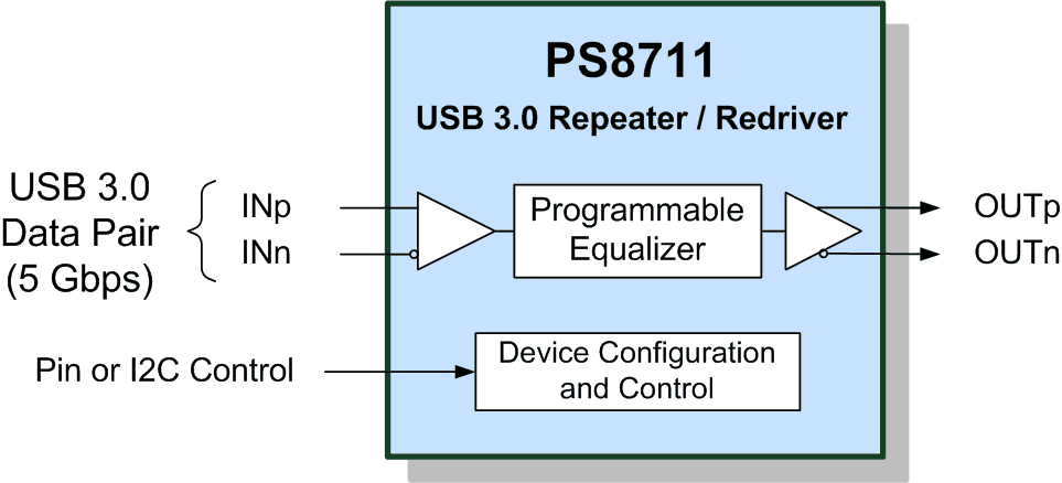 PS8711 PB block-a (for web)