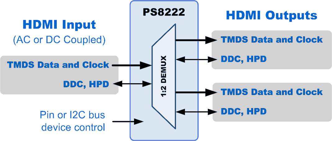 PS8222 Web Block