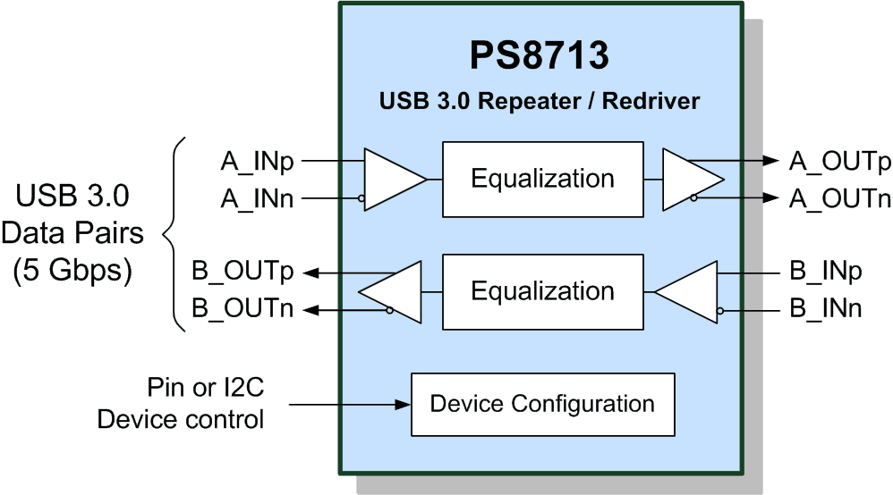 PS8713 block