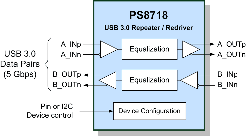 PS8718 block