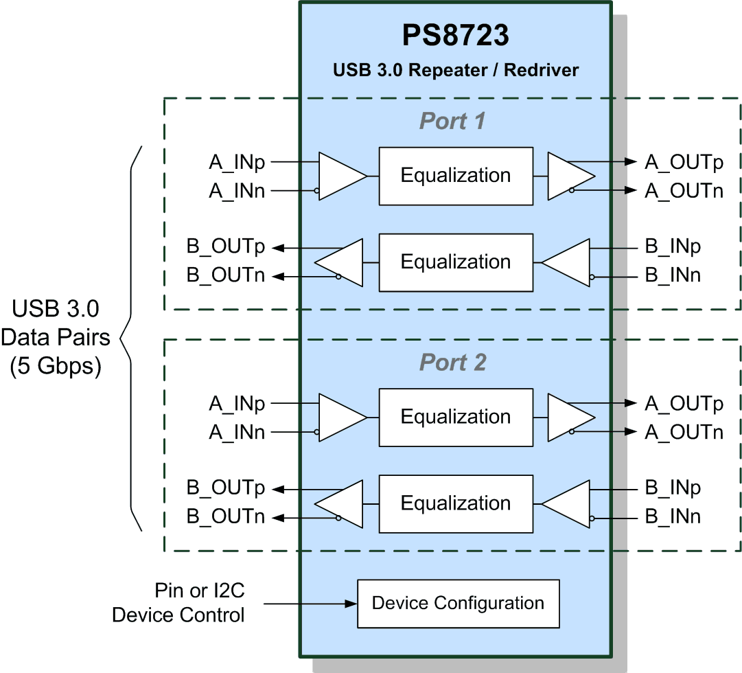 PS8723 block