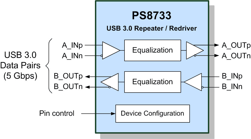 PS8733 block