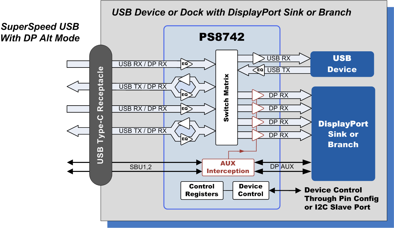 PS8742 Block Diagram (rev 1)