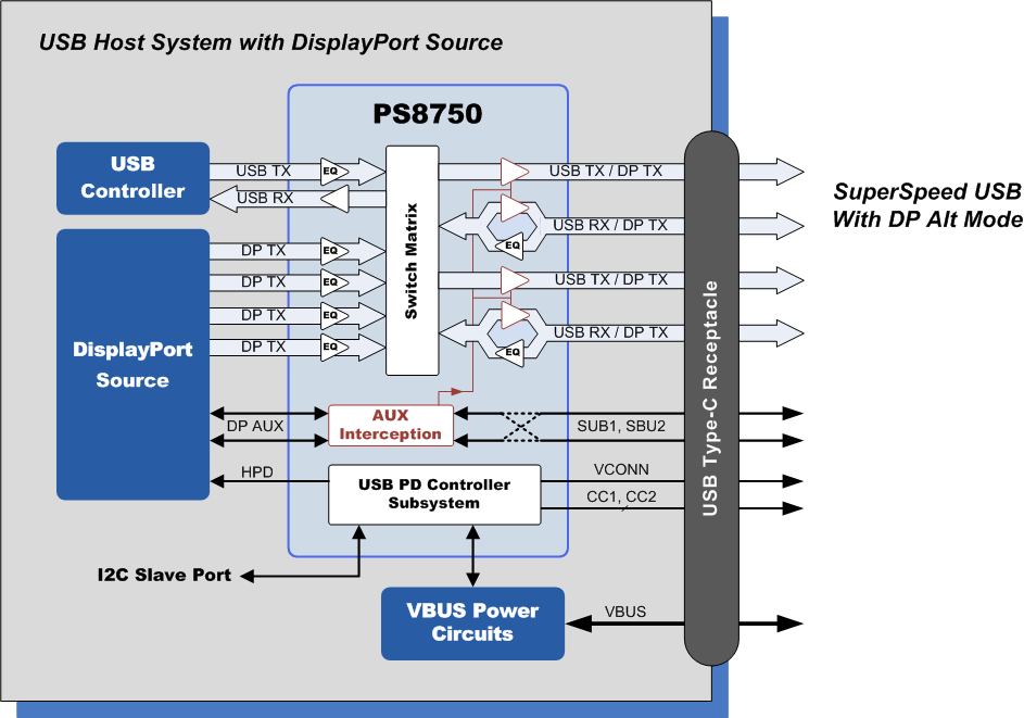 PS8750 Block Diagram rev 2 (web)