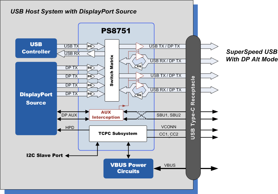 PS8751 Block Diagram rev 1 (web)