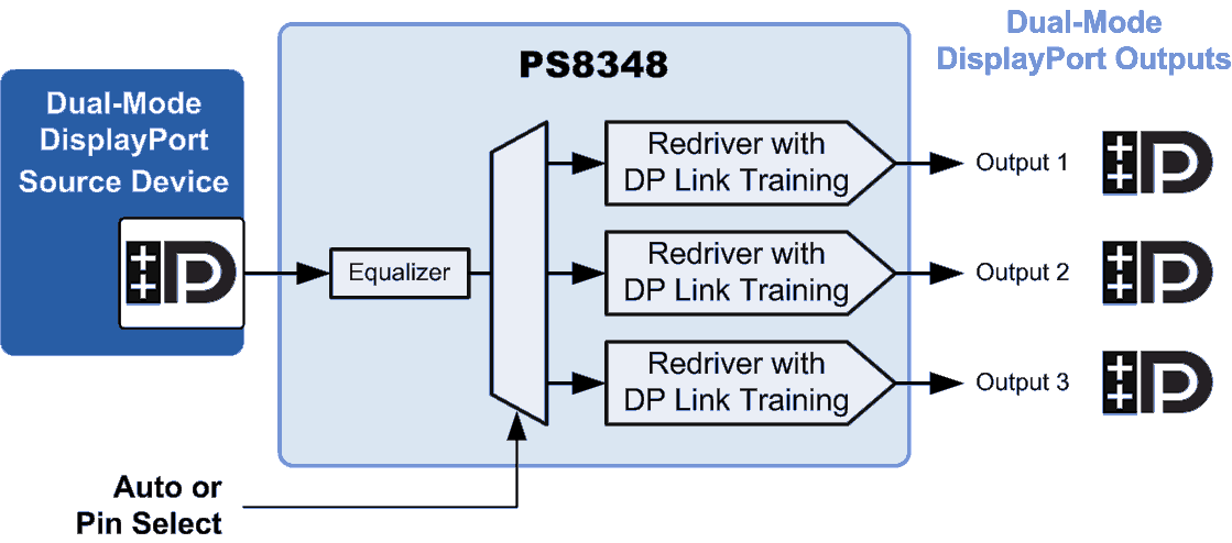 PS8348 Web Block