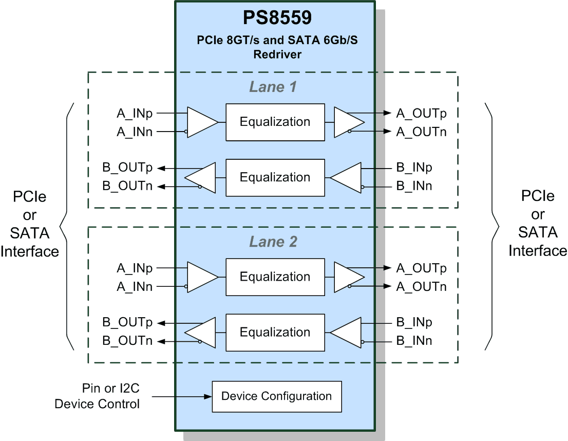 PS8559 block